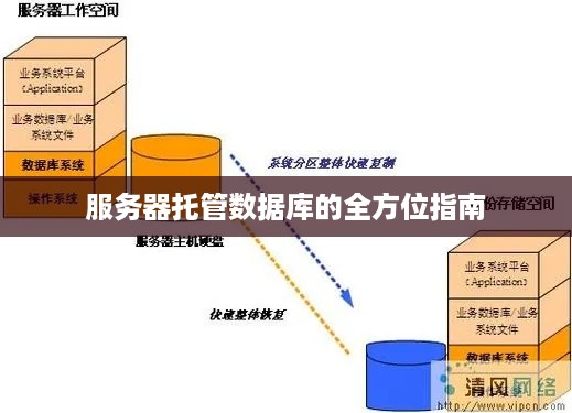 服务器托管数据库的全方位指南