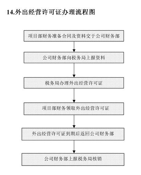 云服务器托管流程图详解