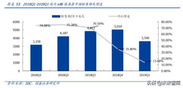 全球托管服务器平台排名榜，技术、服务与安全深度解析