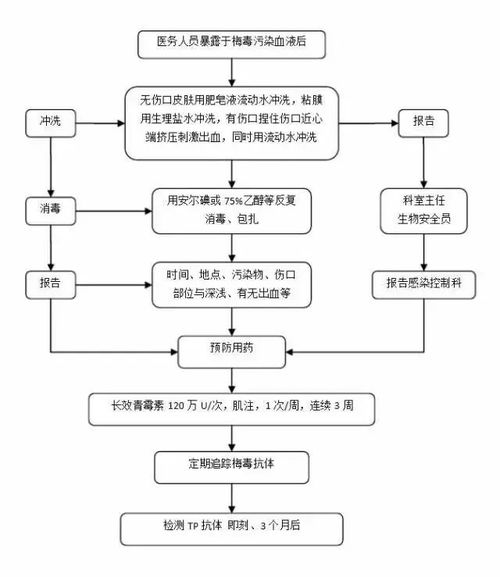 苏州服务器托管流程详解