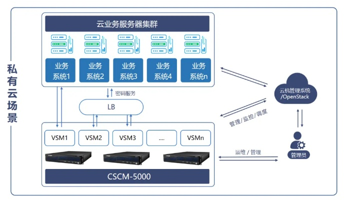 山东枣庄服务器托管云主机的探索与实践