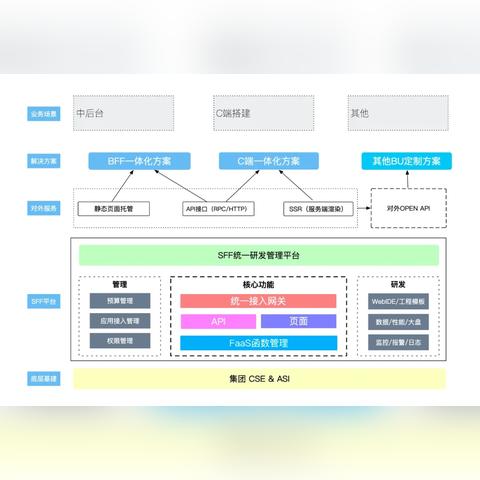 服务器托管期限与本地数据迁移