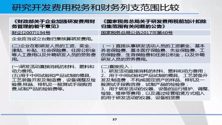 服务器托管费税收编码的探索，企业与税务合规之间的桥梁