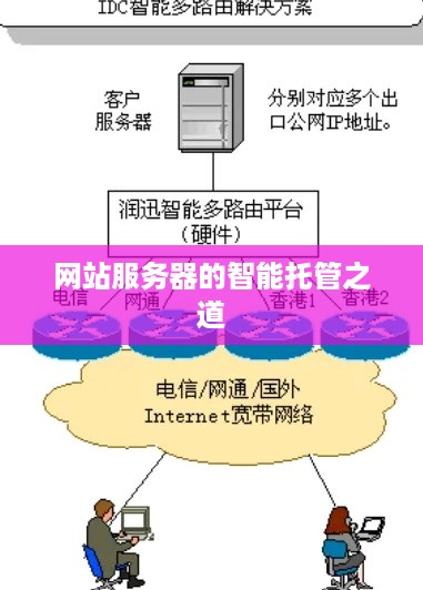 网站服务器的智能托管之道