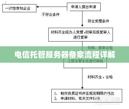 电信托管服务器备案流程详解