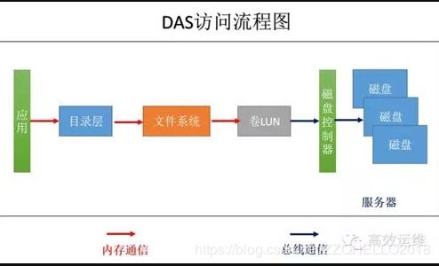 分布式存储服务器托管服务，未来数据管理的新篇章