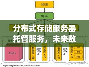 分布式存储服务器托管服务，未来数据管理的新篇章