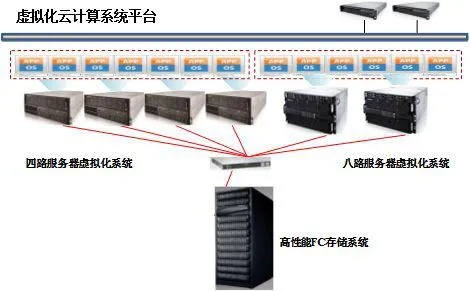 甘肃网游服务器托管云空间的崛起与挑战