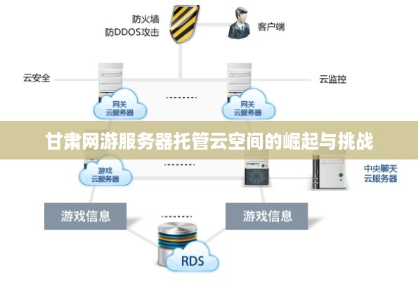 甘肃网游服务器托管云空间的崛起与挑战