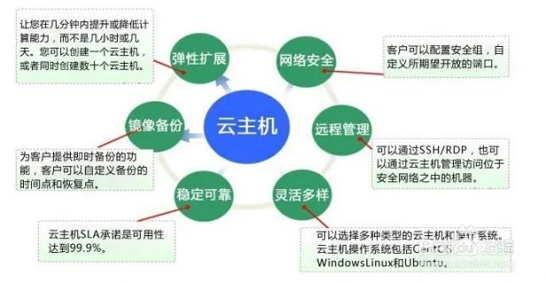 云托管服务器的安全性探讨