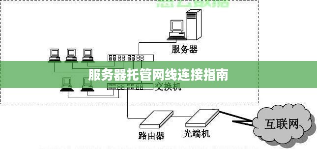 服务器托管网线连接指南