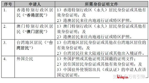 如何在国外服务器托管——策略与实践