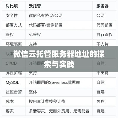 微信云托管服务器地址的探索与实践