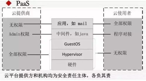 北京服务器托管流程与云空间应用解析