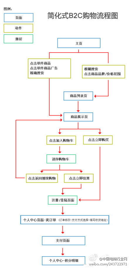 北京服务器托管流程与云空间应用解析