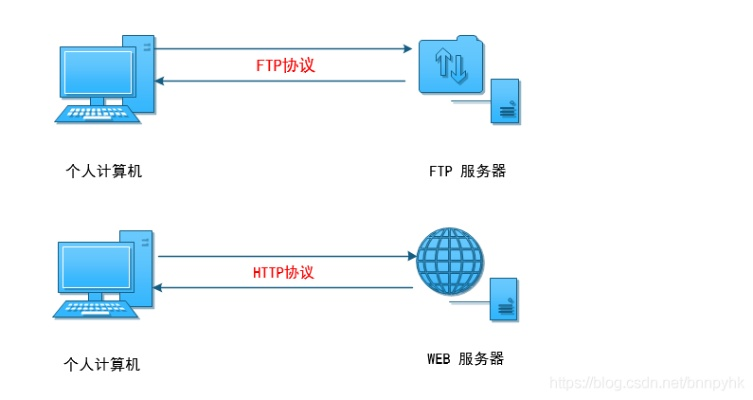 构建可靠的内网FTP服务器托管解决方案