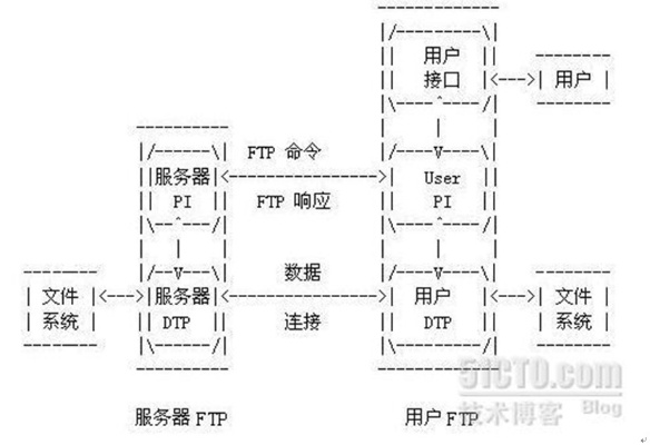 构建可靠的内网FTP服务器托管解决方案