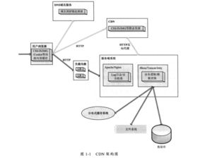 大型网站服务器托管的多维视角分析