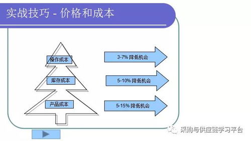 自己购买服务器托管，成本效益与风险分析