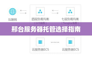 邢台服务器托管选择指南