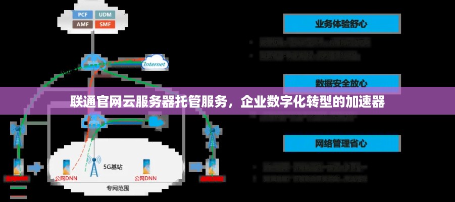 联通官网云服务器托管服务，企业数字化转型的加速器