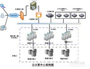 选择云服务器托管机房的关键因素