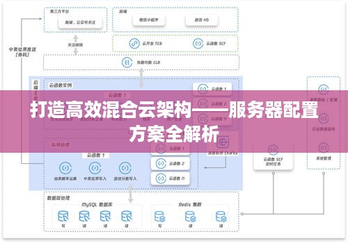 打造高效混合云架构——服务器配置方案全解析