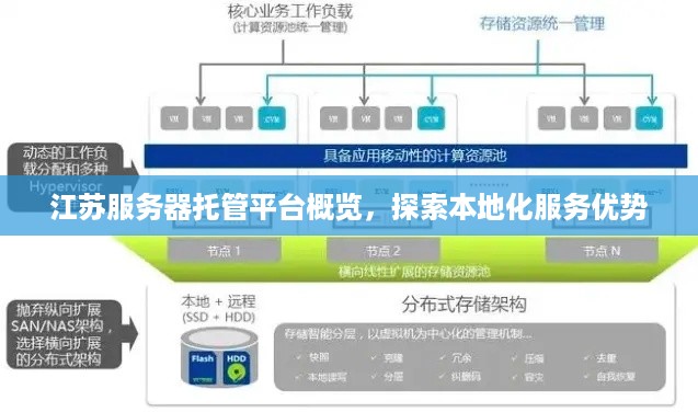 江苏服务器托管平台概览，探索本地化服务优势