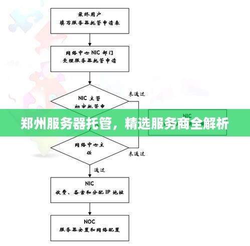 郑州服务器托管，精选服务商全解析