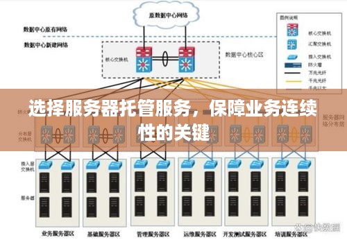 选择服务器托管服务，保障业务连续性的关键