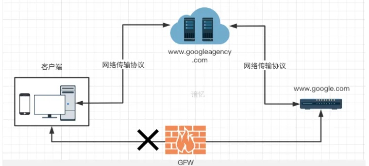 局域网与托管服务器的协同之旅