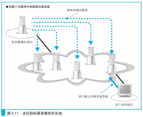 局域网与托管服务器的协同之旅