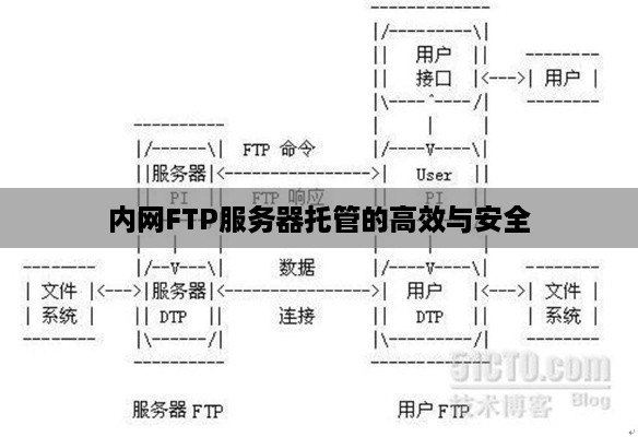 内网FTP服务器托管的高效与安全