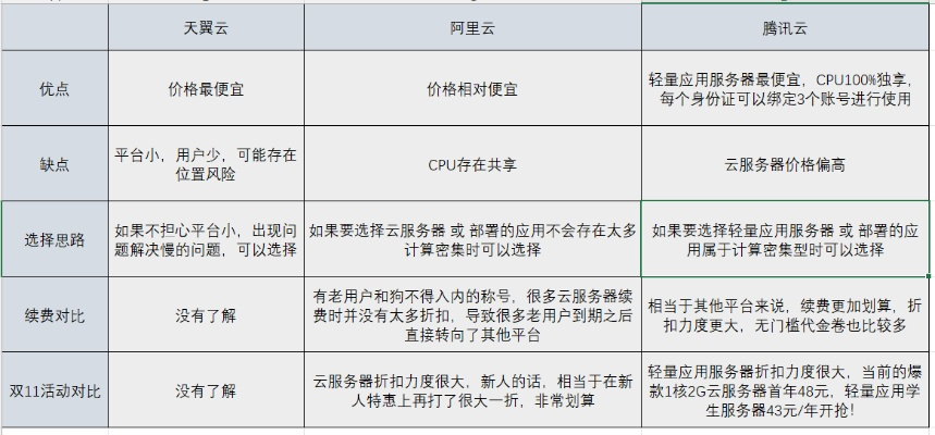 天猫的高效服务器托管方案