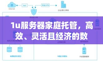1u服务器家庭托管，高效、灵活且经济的数据中心解决方案