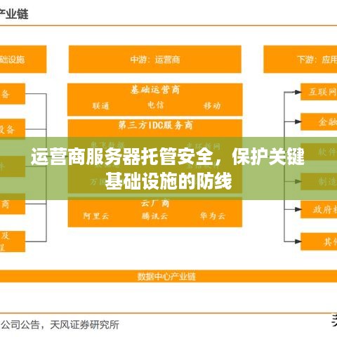 运营商服务器托管安全，保护关键基础设施的防线