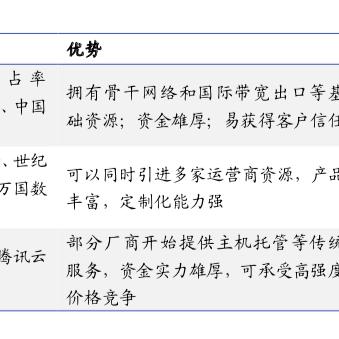 深入解析IDC服务器托管费用的计算方式