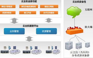 云主机托管服务器的多样化选择与优势