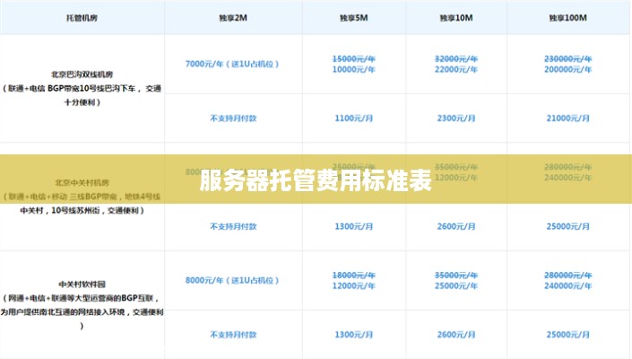 服务器托管费用标准表