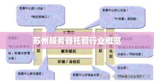 苏州服务器托管行业概览