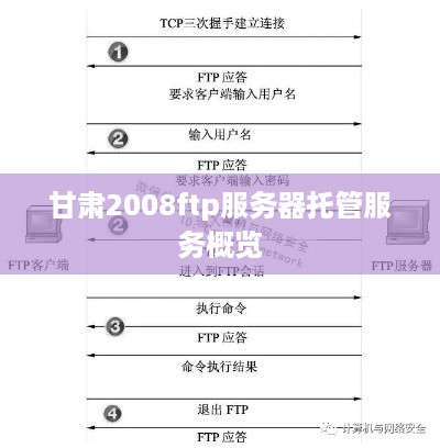 甘肃2008ftp服务器托管服务概览