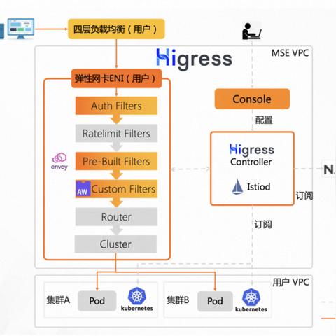 探索云时代，阿里云服务器托管服务全景解析