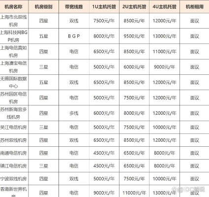 1u托管服务器价格解析