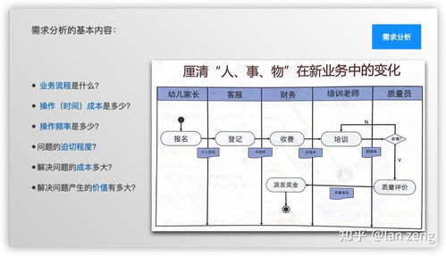 建站，托管还是租用服务器——权衡利弊与决策指南