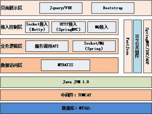 山西云端服务器托管服务，高效、稳定与安全的选择