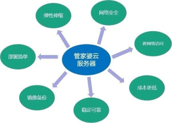 北京云计算服务的未来——选择一家优质的托管公司