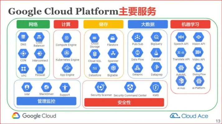 谷歌托管服务器的设置与管理