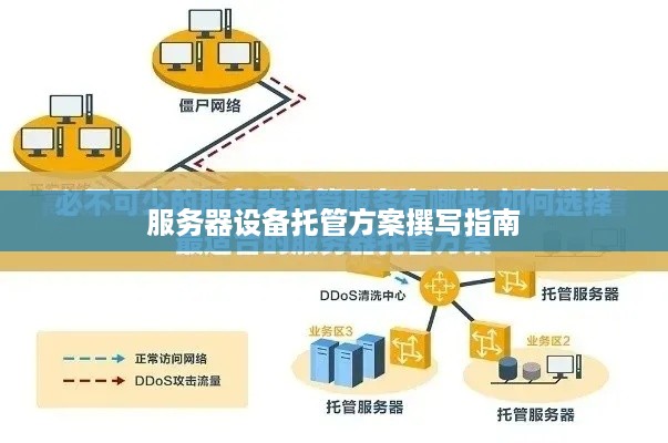 服务器设备托管方案撰写指南