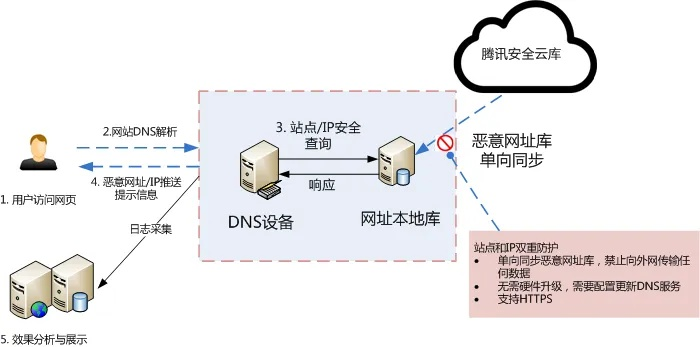 重庆dns服务器托管云空间，为企业网络稳定提供坚实保障