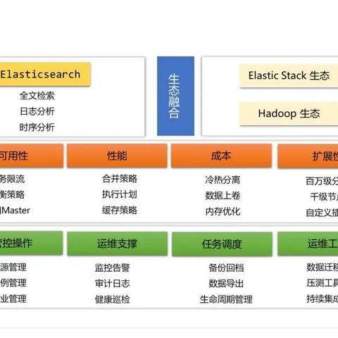 腾讯云托管与自建服务器，技术、成本与管理上的比较分析